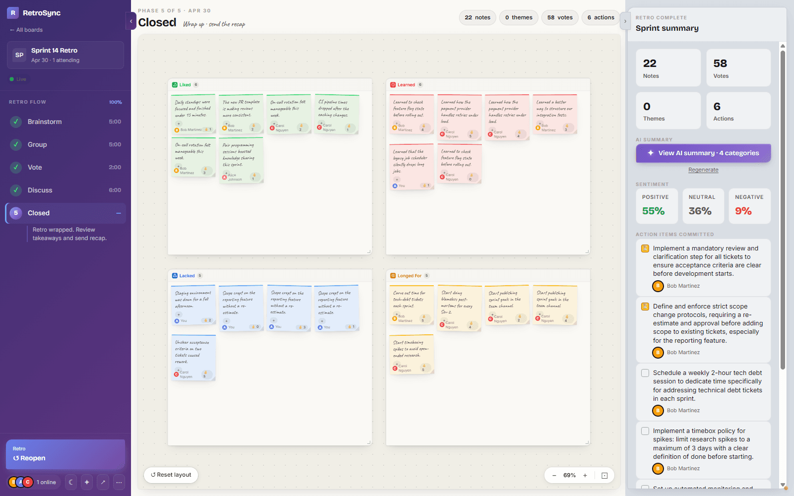 A RetroSync retro board mid-discussion, with four columns of notes and votes